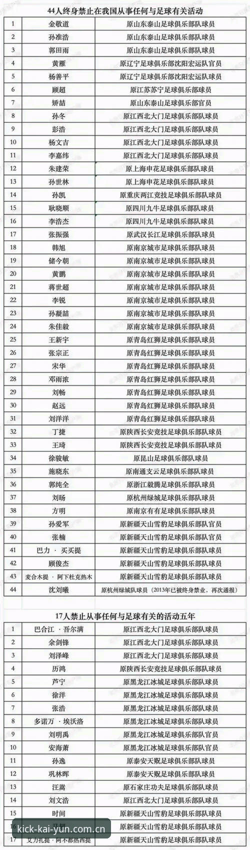 足球行业禁足名单信息核验完整指南：从数据溯源到平台工具选择